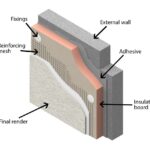 External Insulation Systems Norwich Norfolk