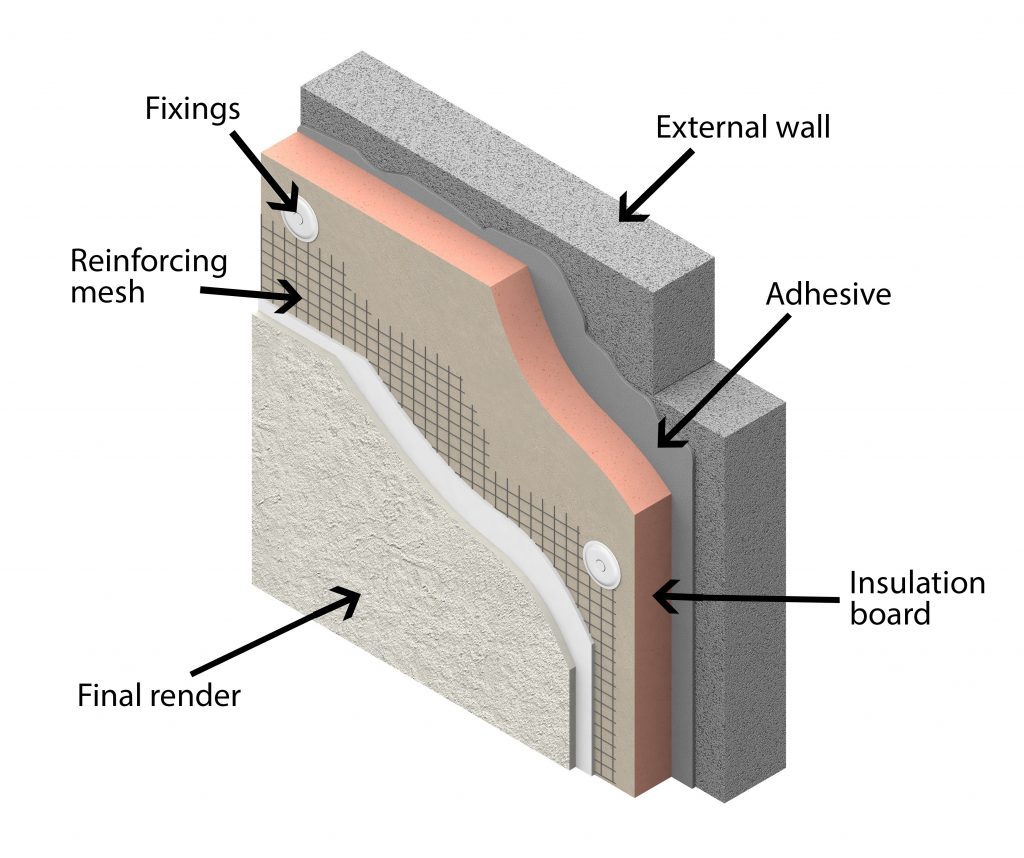 External Insulation Systems Norwich Norfolk